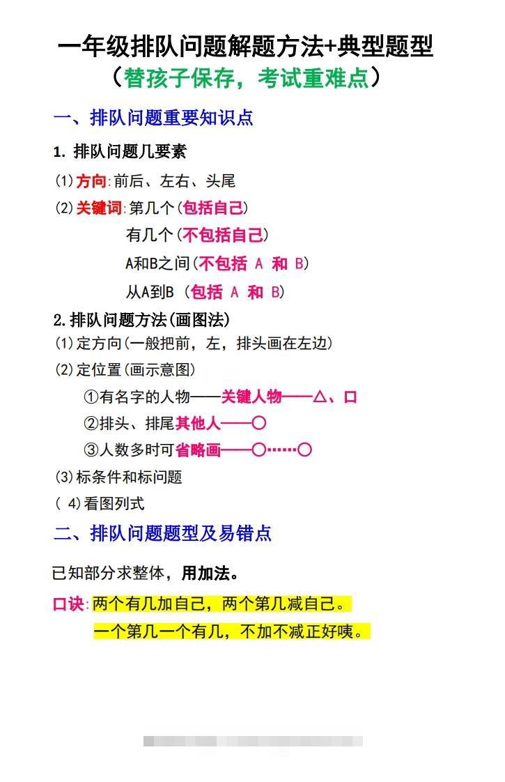 一年级数学上册排队问题解题方法+典型题型-资源V站