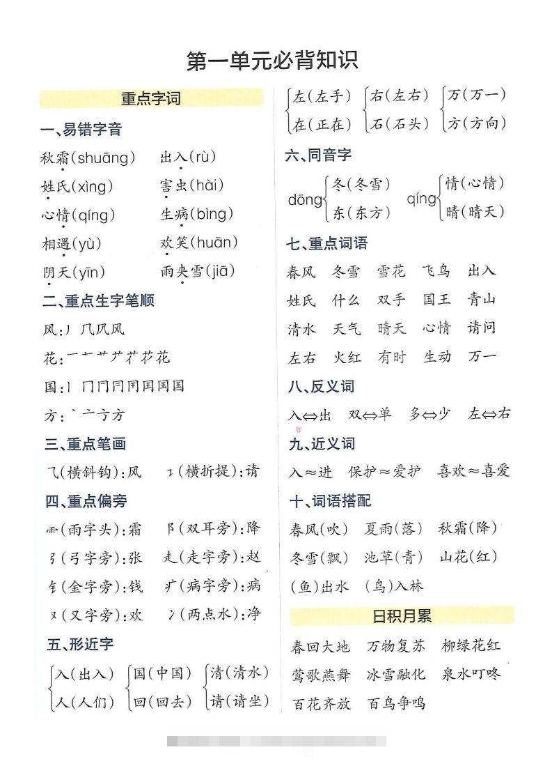 图片[2]-5_一年级下册语文知识点总结-资源V站