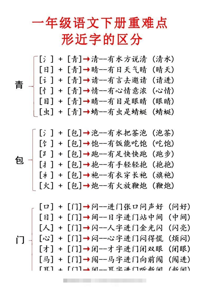 2.1【重点知识合集】必读知识-资源V站