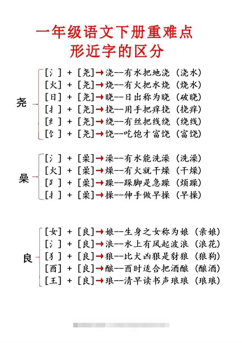 图片[2]-2.1【重点知识合集】必读知识-资源V站