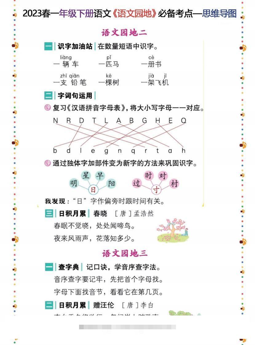 图片[2]-2023春一年级下册语文《语文园地》必备考点—思维导图-资源V站