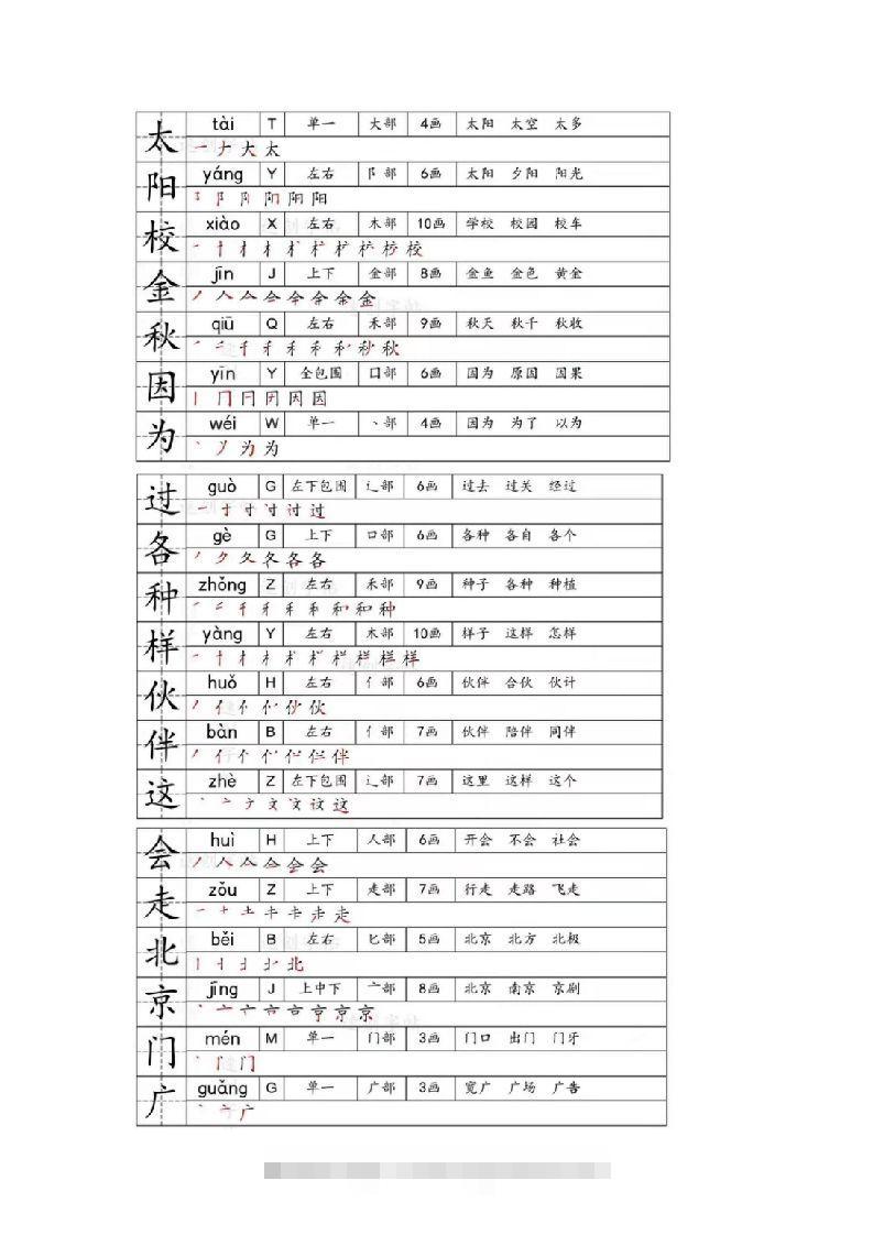 图片[3]-一年级下册生字笔画笔顺部首贴-资源V站