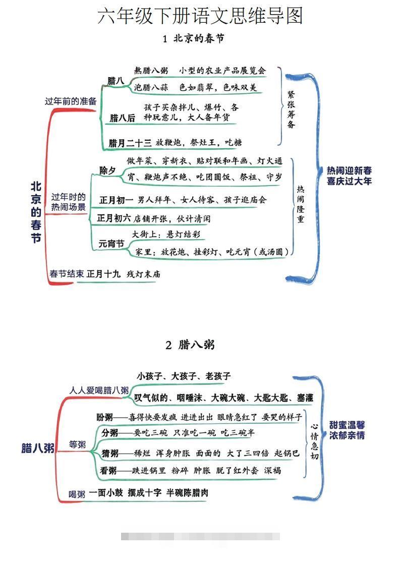 六年级下册语文思维导图-资源V站