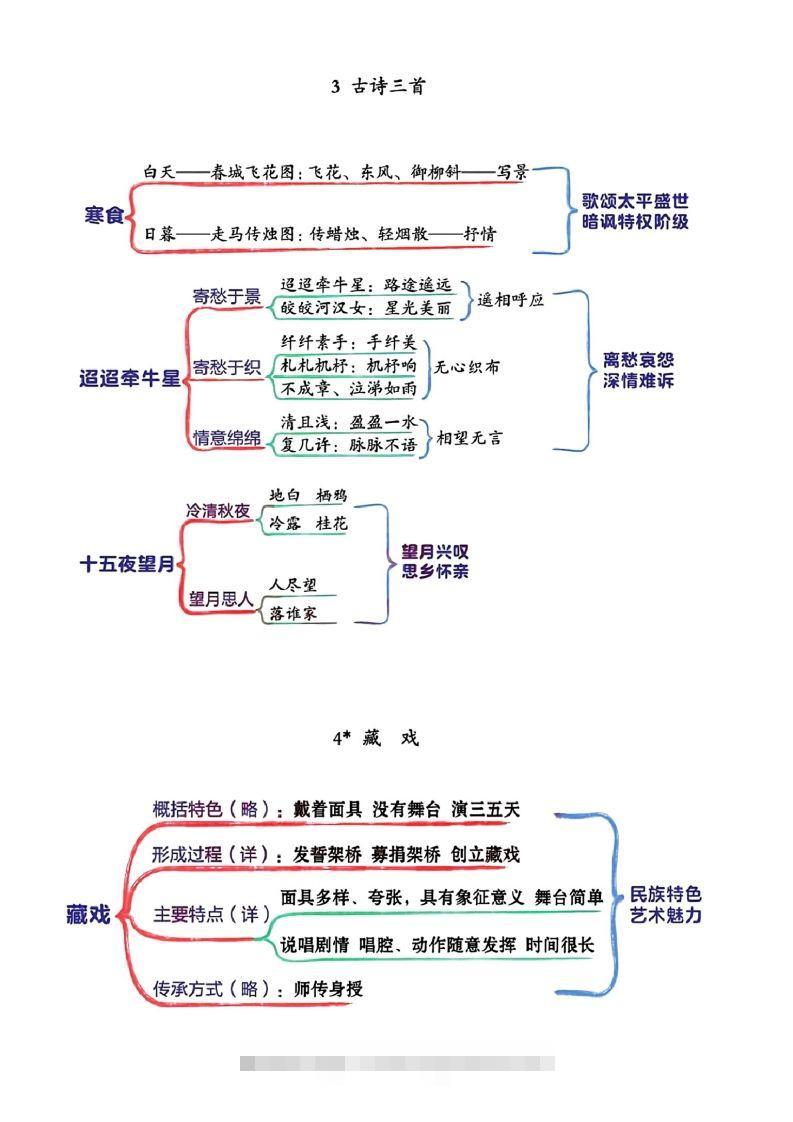 图片[2]-六年级下册语文思维导图-资源V站