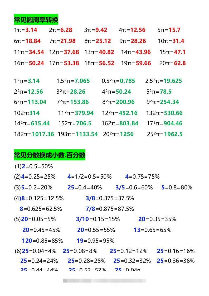 图片[3]-六年级下册数学必背公式大全-资源V站