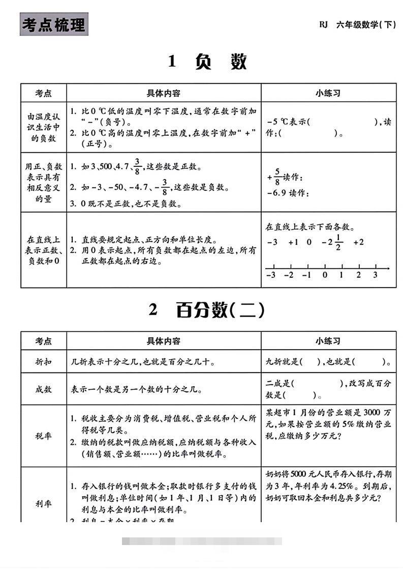 六下数学知识点梳理表格-资源V站