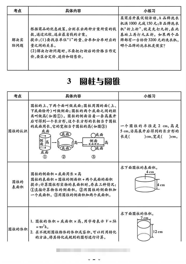 图片[2]-六下数学知识点梳理表格-资源V站
