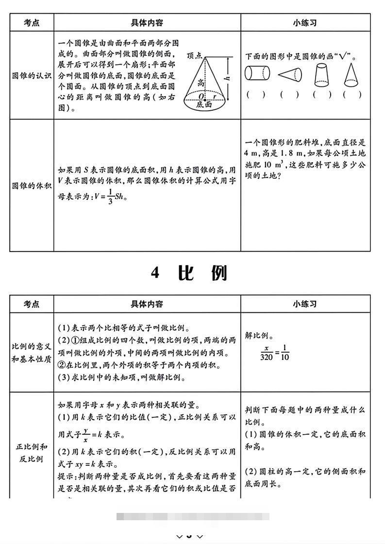 图片[3]-六下数学知识点梳理表格-资源V站