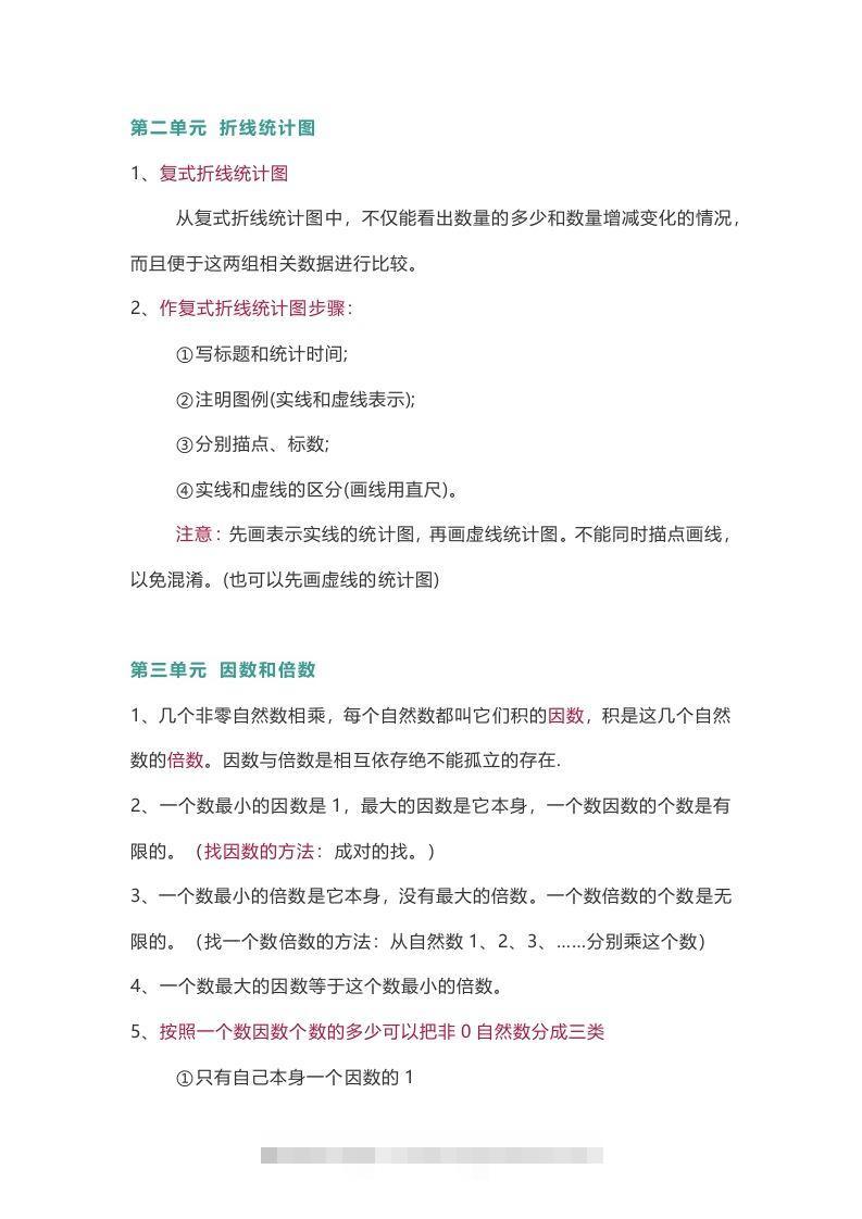 图片[3]-苏教版数学5年级下册数学知识点-资源V站