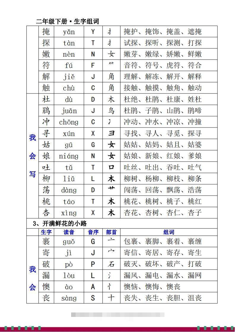 图片[2]-1.12二下生字组词（一类生字+二类生字）-资源V站