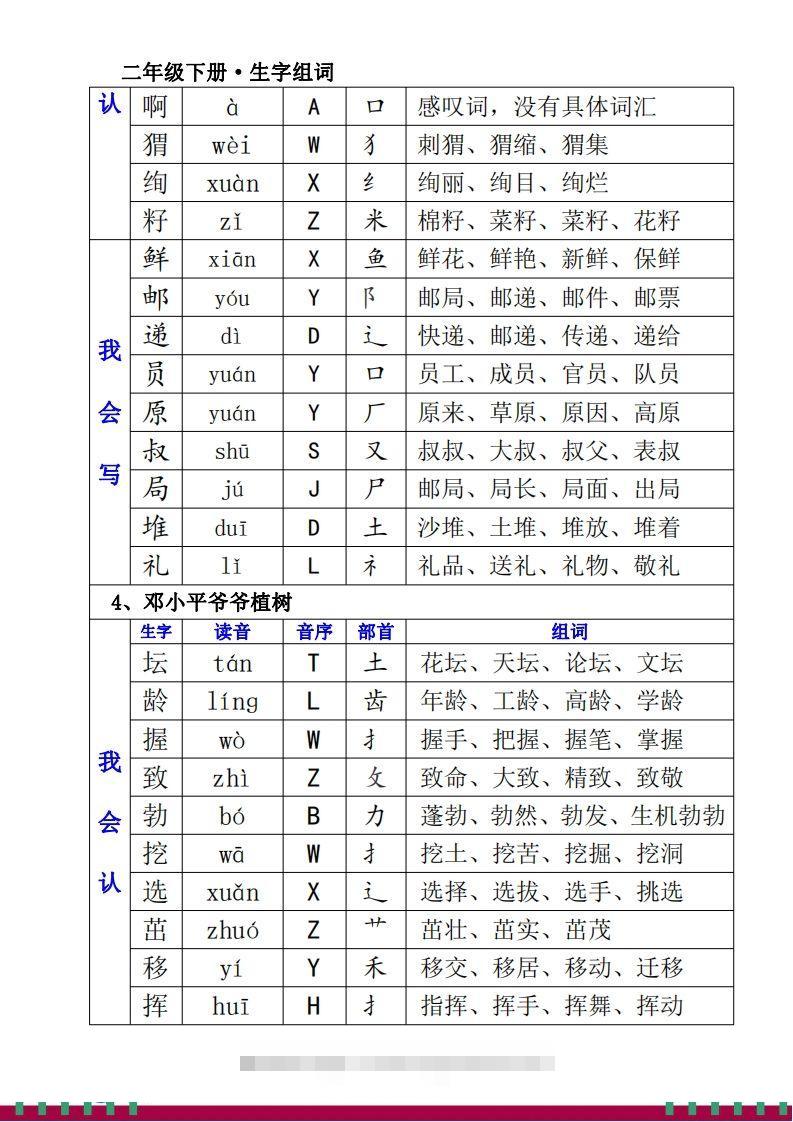 图片[3]-1.12二下生字组词（一类生字+二类生字）-资源V站