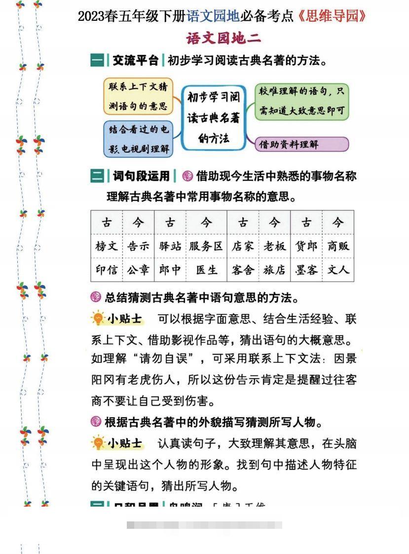 图片[2]-2023春五年级下册语文《语文园地》必备考点—思维导图-资源V站