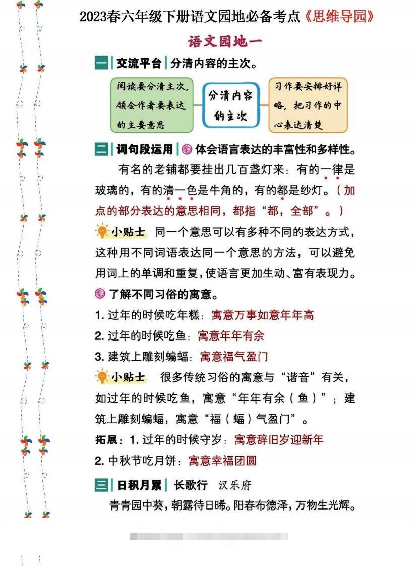 2023春六年级下册语文《语文园地》必备考点—思维导图(1)-资源V站