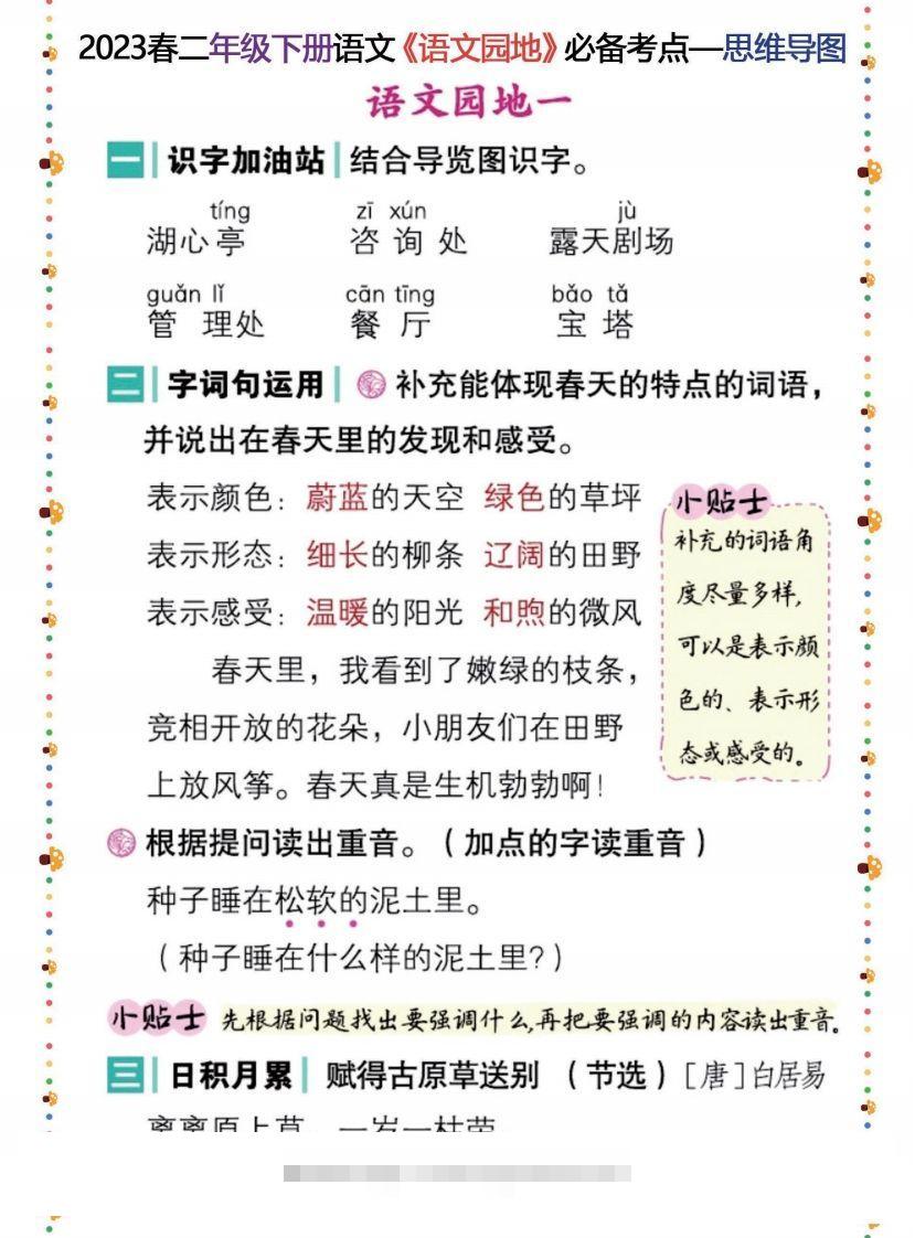2023春二年级下册语文《语文园地》必备考点—思维导图-资源V站