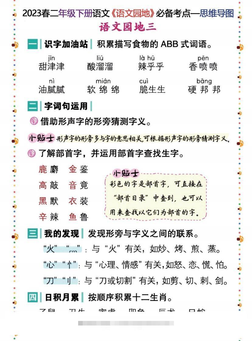 图片[3]-2023春二年级下册语文《语文园地》必备考点—思维导图-资源V站