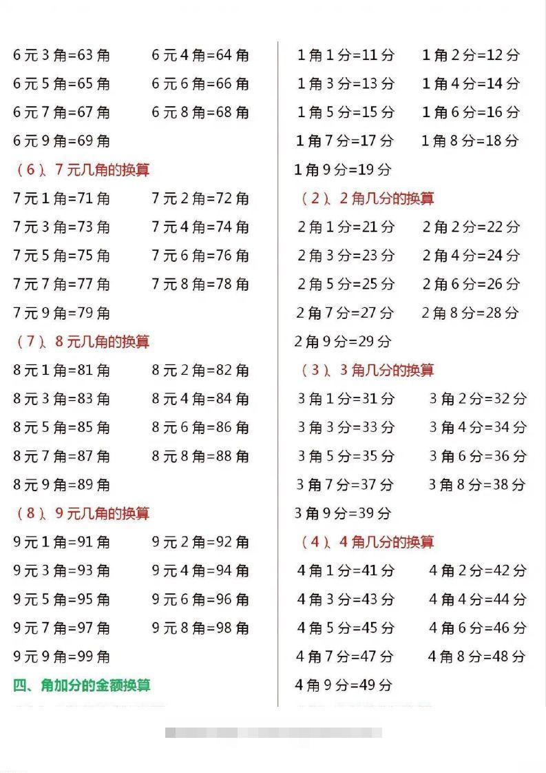 图片[2]-一年级数学下册人民币换算汇总-资源V站