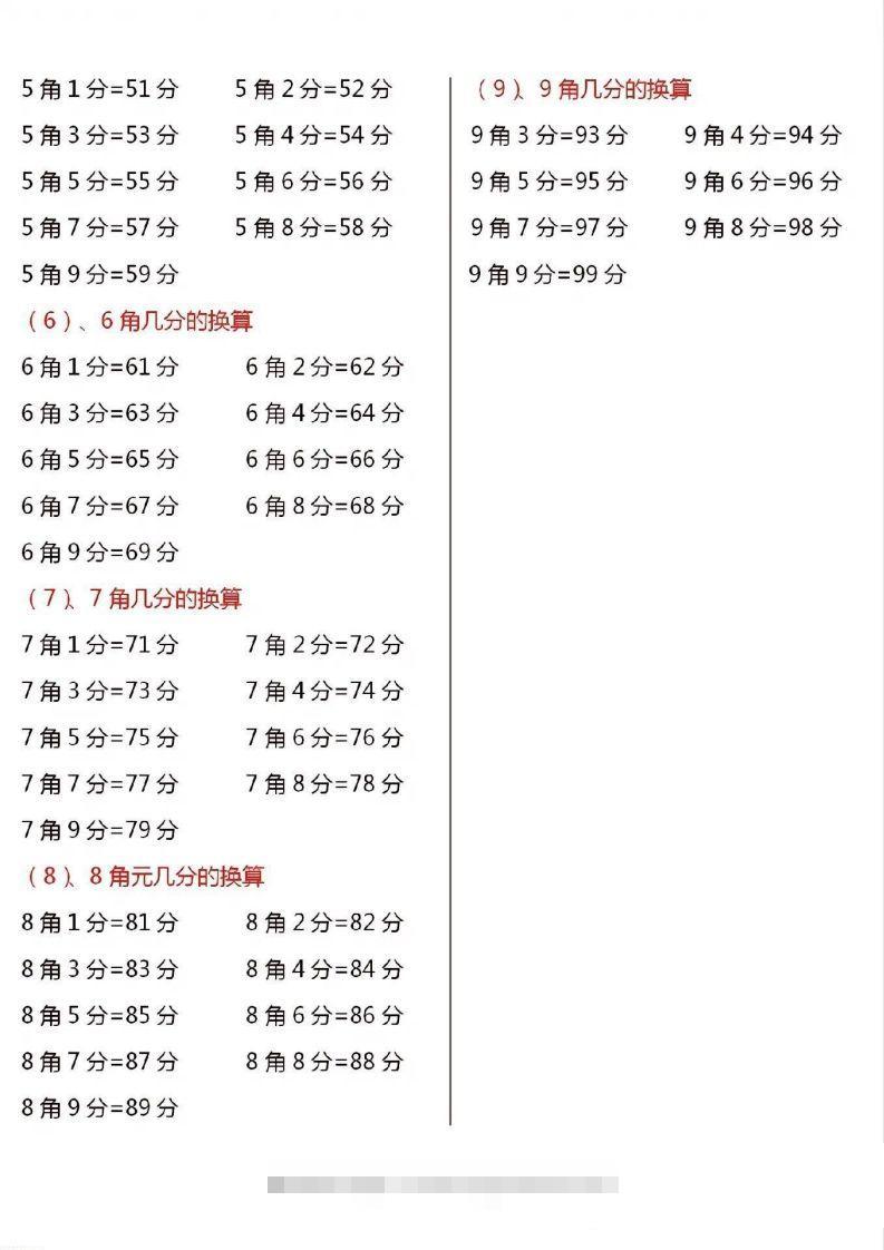 图片[3]-一年级数学下册人民币换算汇总-资源V站