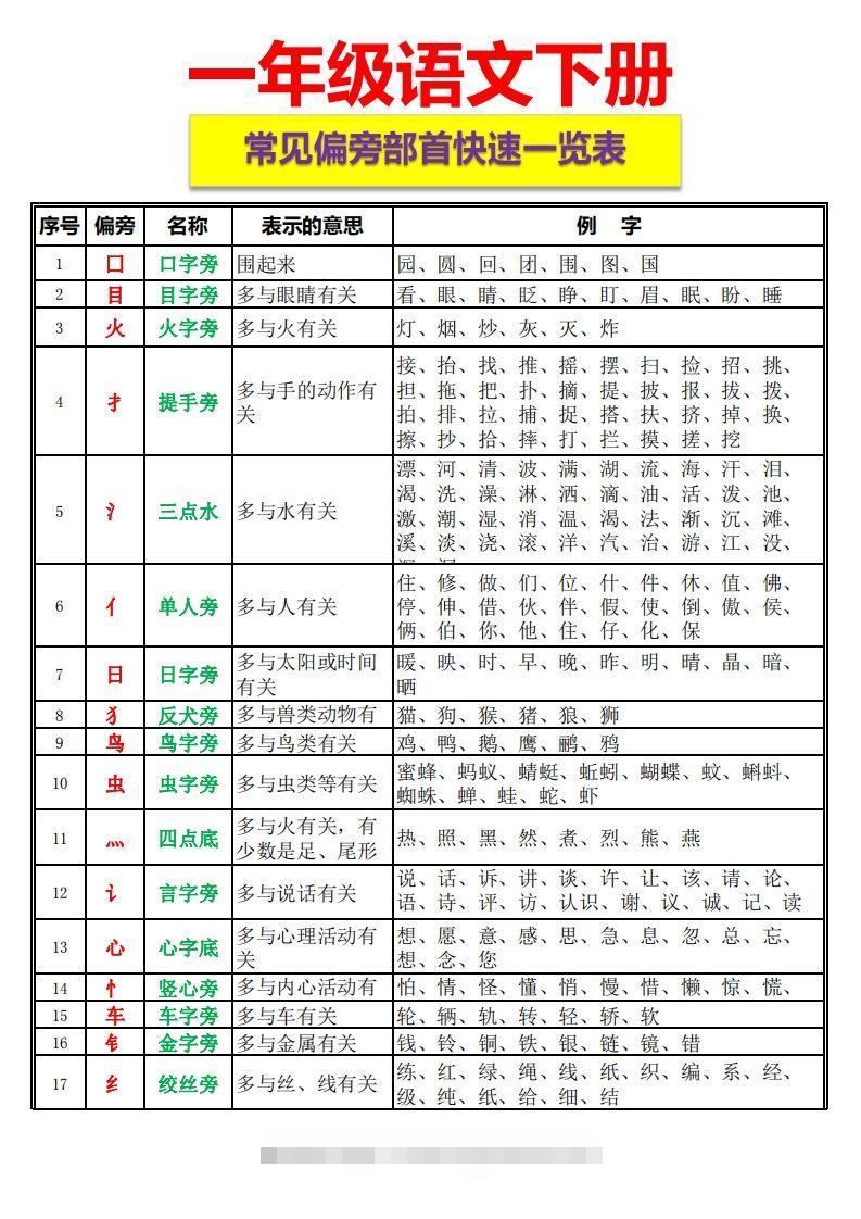 一语下资料整理-常见偏旁部首一览表-资源V站