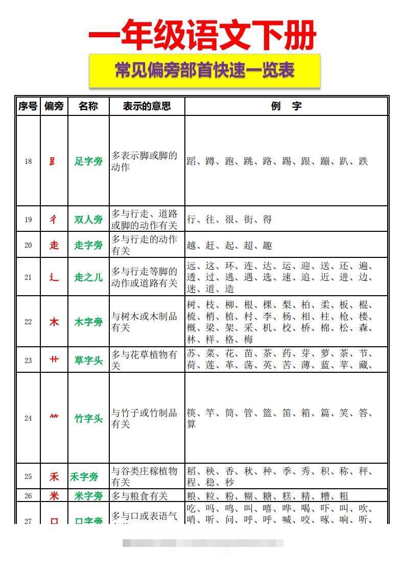 图片[2]-一语下资料整理-常见偏旁部首一览表-资源V站