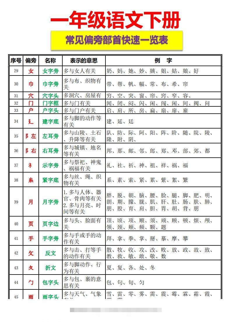 图片[3]-一语下资料整理-常见偏旁部首一览表-资源V站