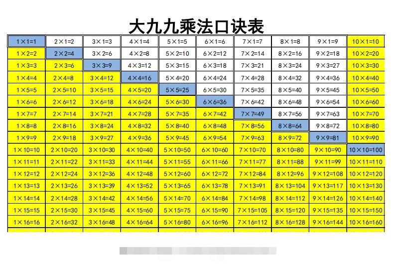 大九九乘法口诀表-资源V站
