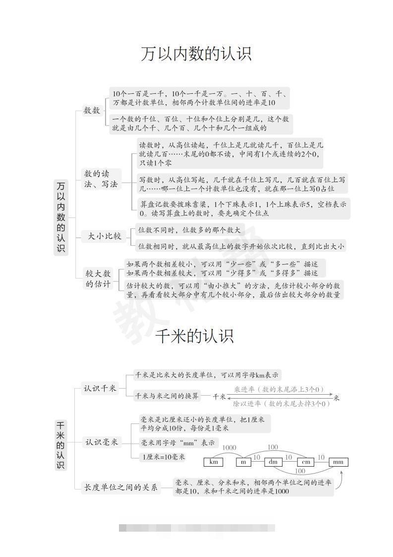 图片[2]-数学西师2下课本知识全归纳-资源V站