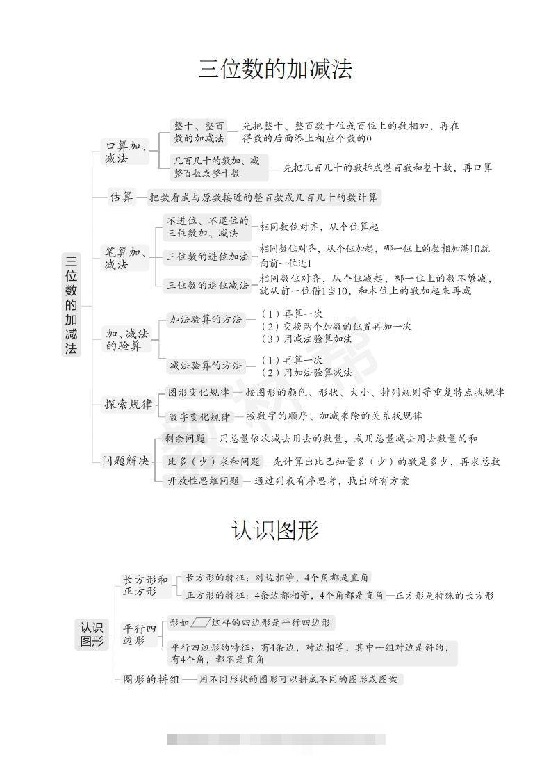 图片[3]-数学西师2下课本知识全归纳-资源V站