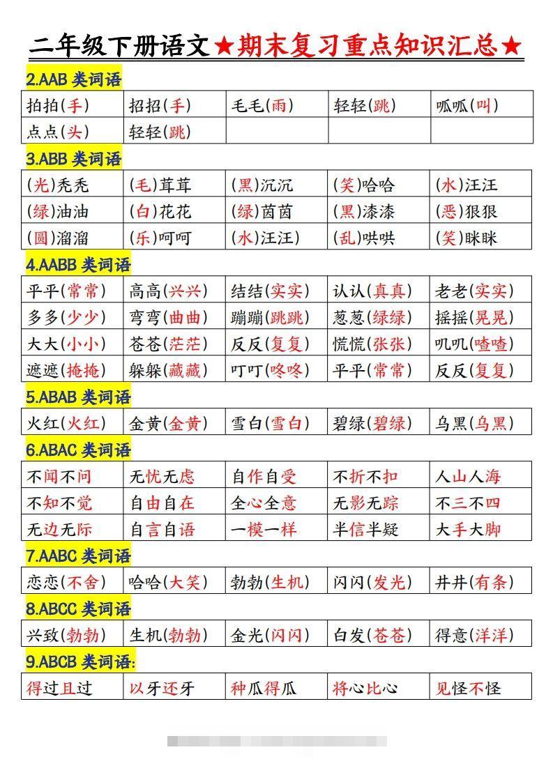 图片[3]-期末复习重点知识汇总二下语文-资源V站