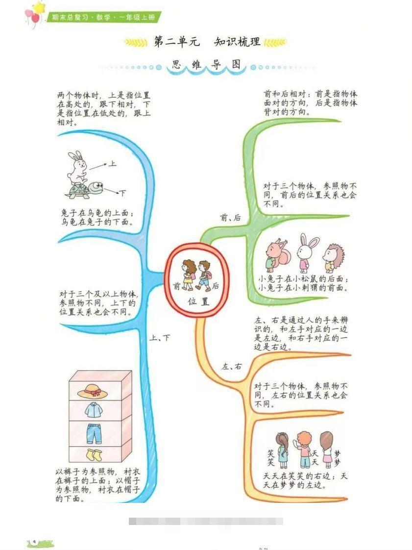 图片[2]-一年级上册数学1-8单元知识点汇总思维导图-资源V站