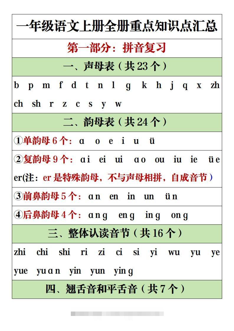 【全册重点知识点汇总】一上语文2-资源V站
