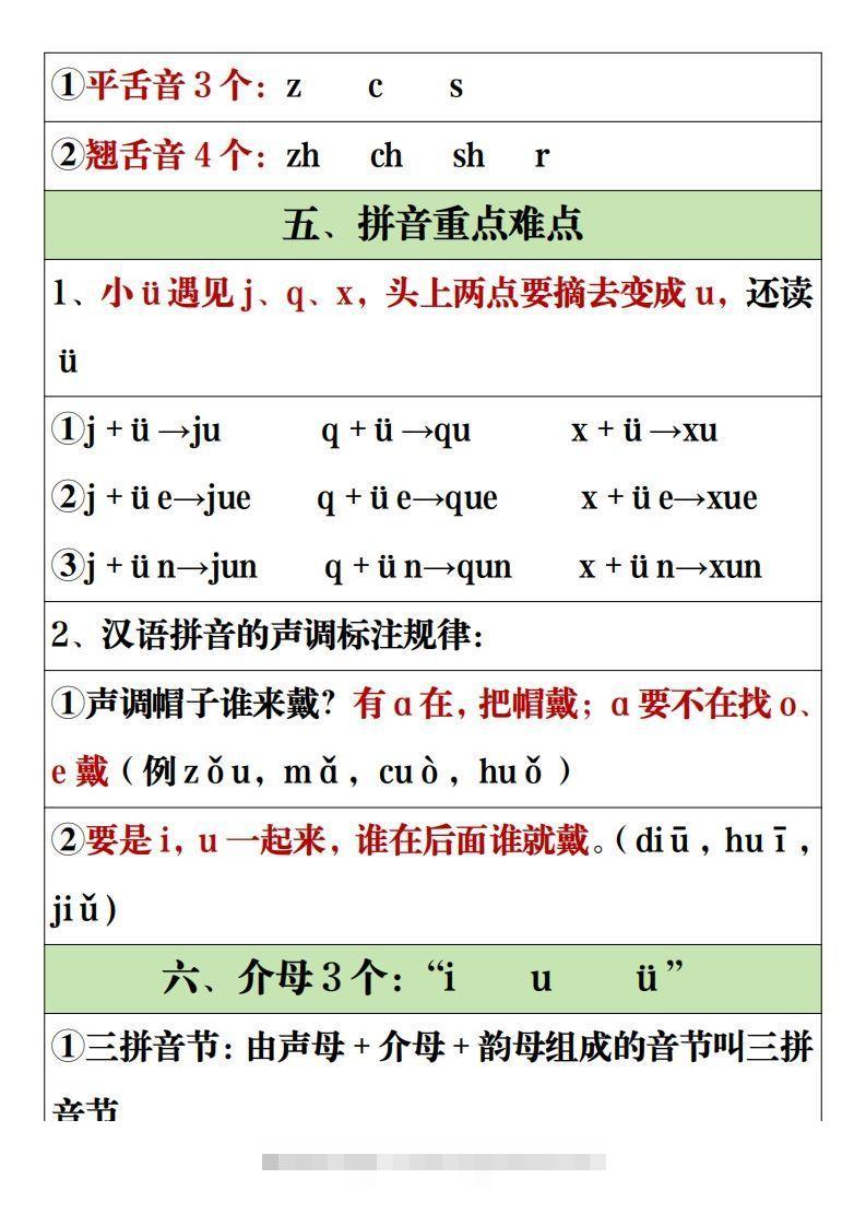 图片[2]-【全册重点知识点汇总】一上语文2-资源V站
