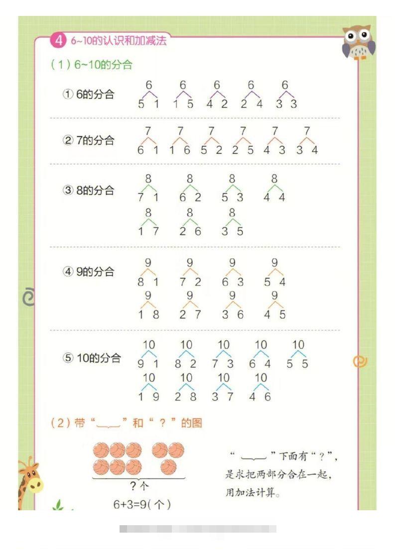 图片[3]-❤一年级上册数学知识点汇总RJ-资源V站
