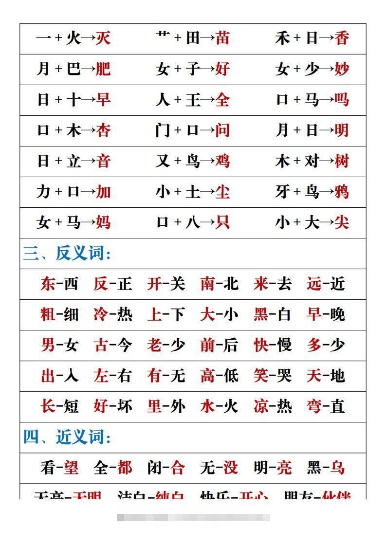 图片[2]-【重点易考复习总结】一上语文-资源V站