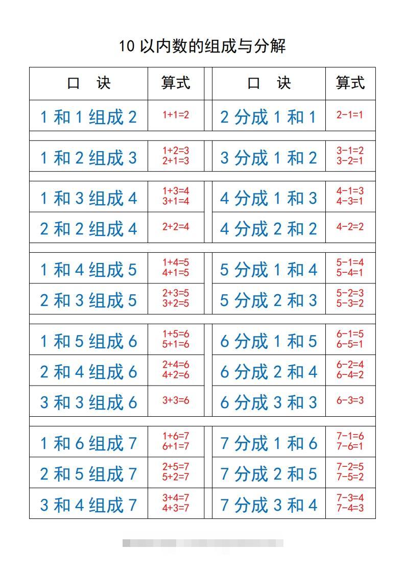 一上数学【10以内数的组成与分解】-资源V站