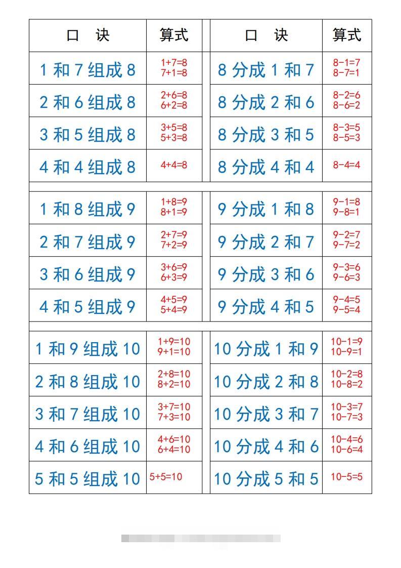图片[2]-一上数学【10以内数的组成与分解】-资源V站