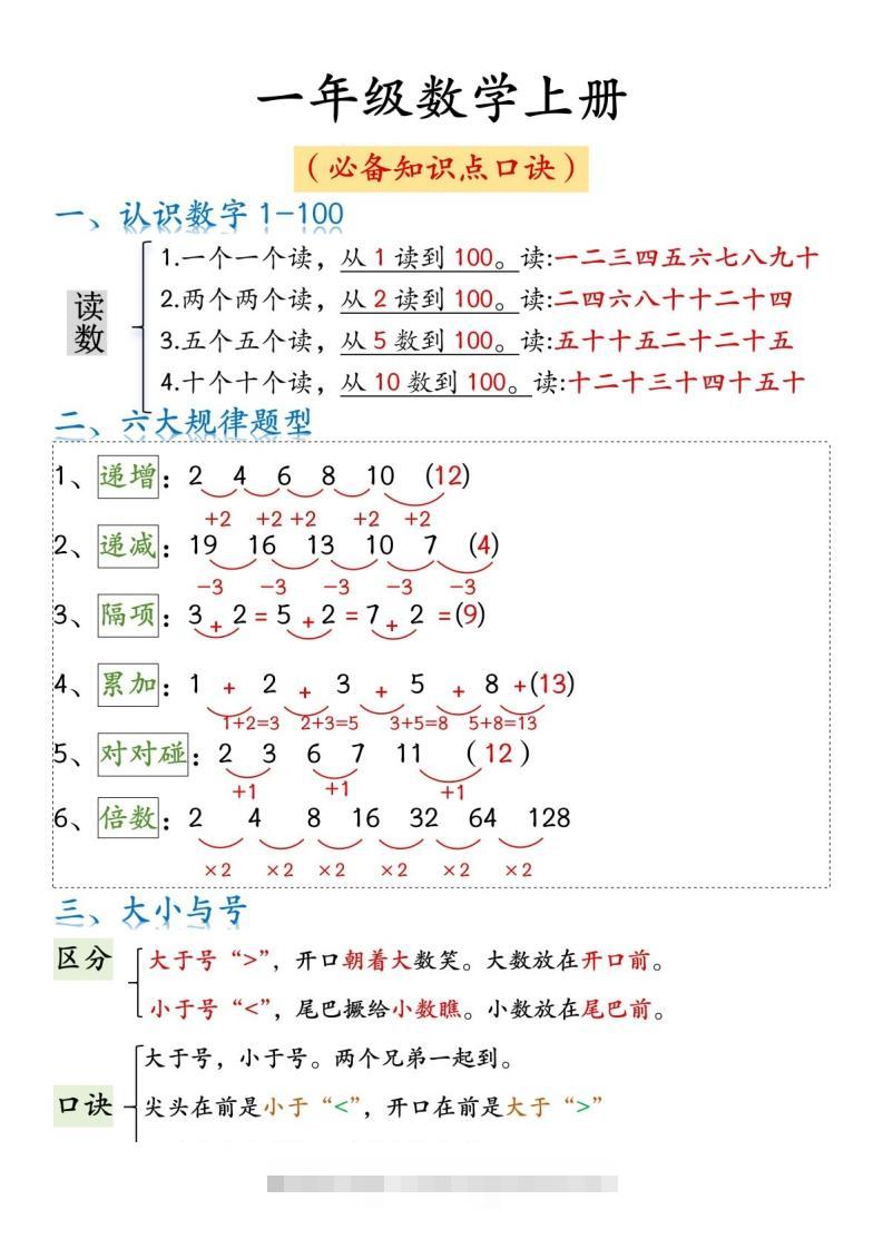 一年级数学上册必背知识口诀-资源V站