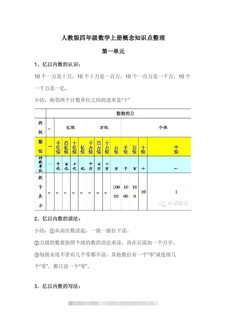 人教版四年级数学上册概念知识点整理-资源V站