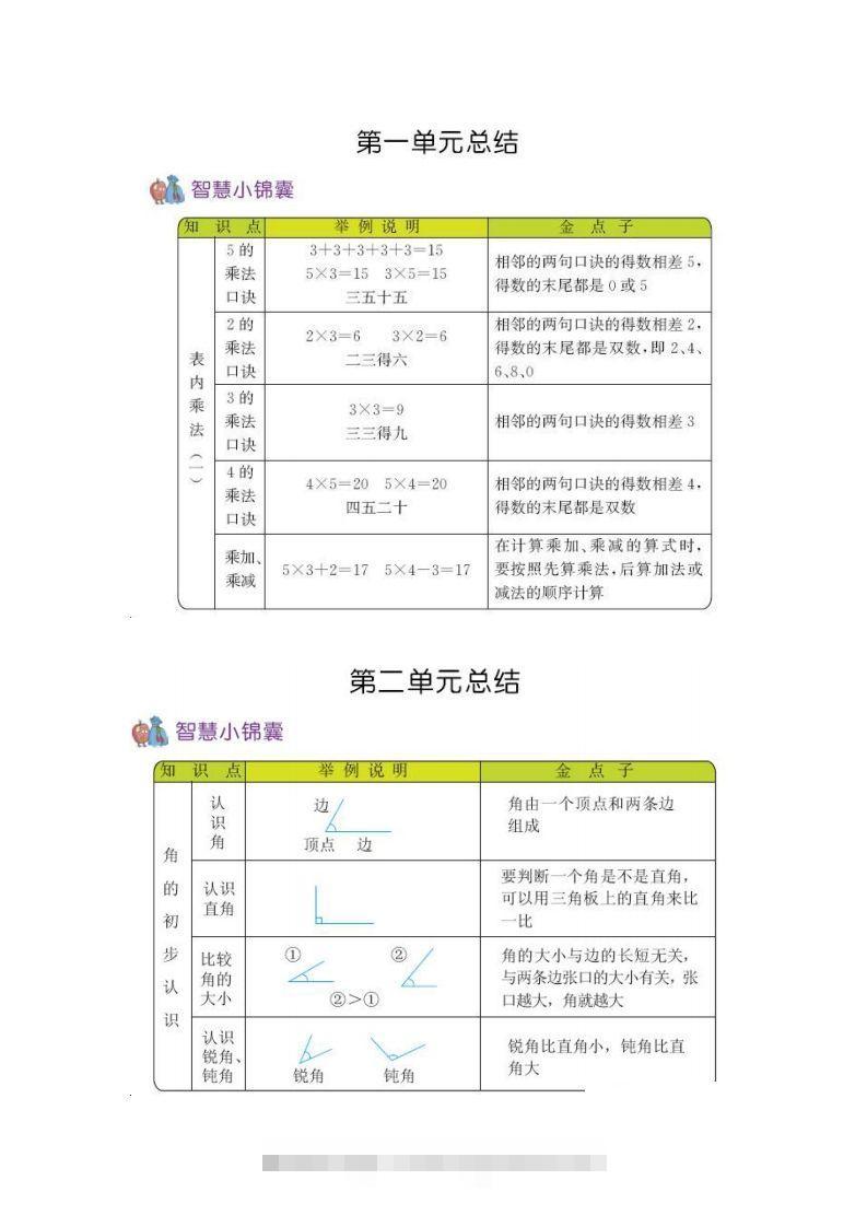 二上54制青岛版数学知识重点-资源V站
