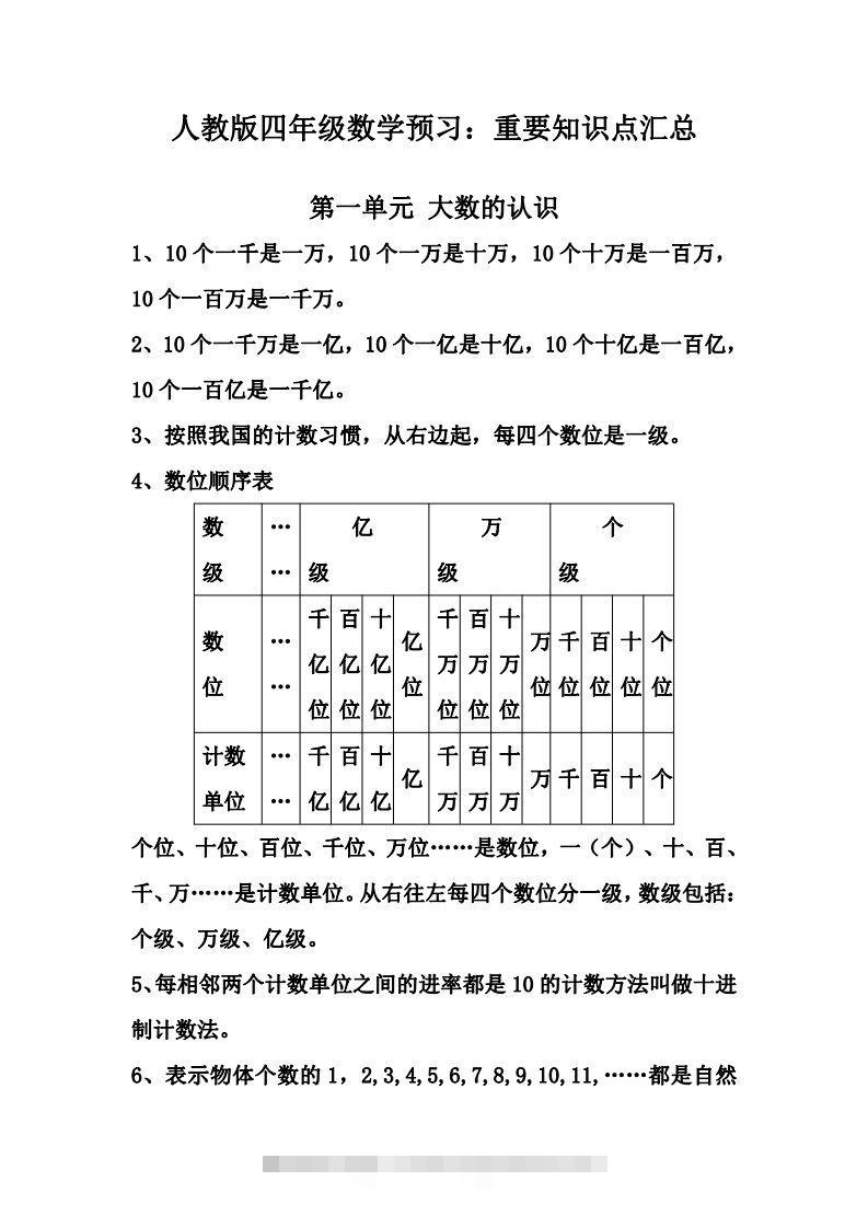 四上人教版数学知识重点汇总-资源V站