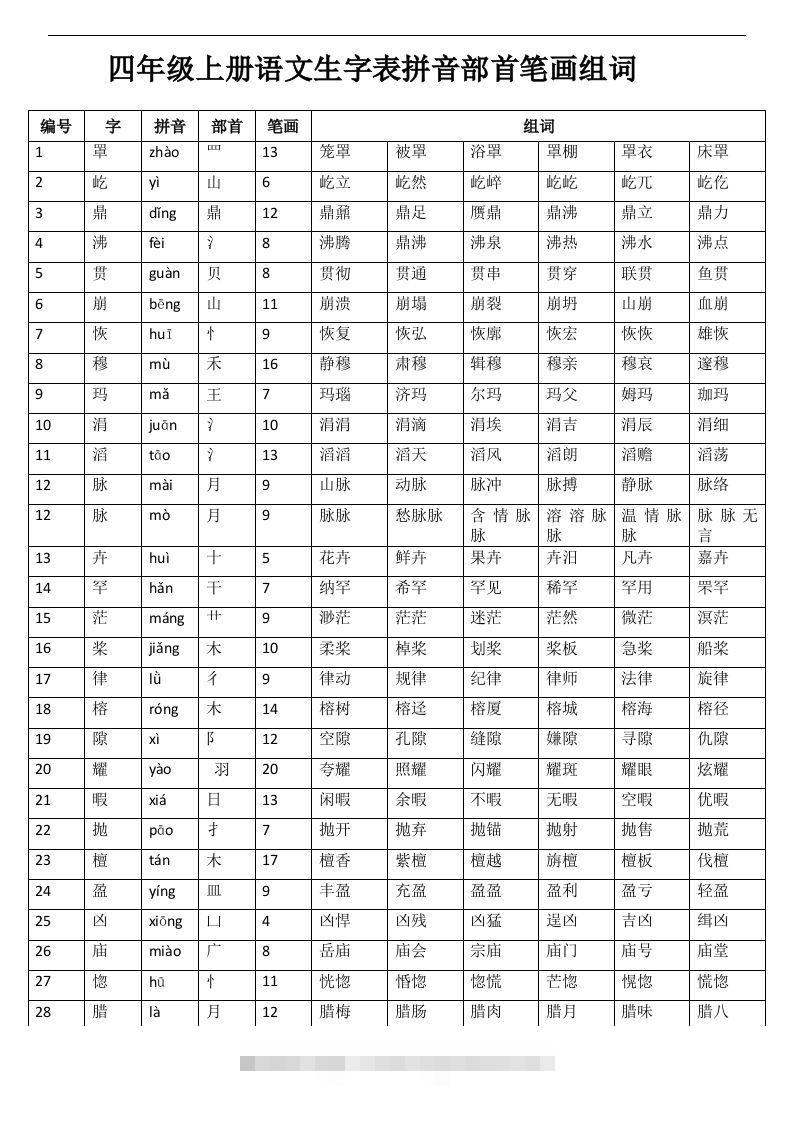 四（上）语文生字：拼音部首笔画组词-资源V站