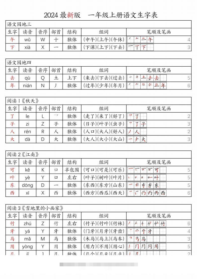图片[2]-【24秋新版-生字表（注音、音序、部首、结构、组词、笔顺及笔画）】一上语文-资源V站