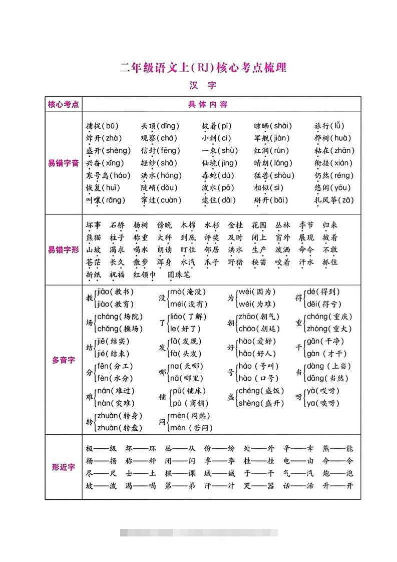 二年级语文上册期末总复习-资源V站