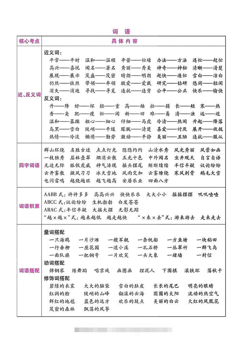 图片[2]-二年级语文上册期末总复习-资源V站