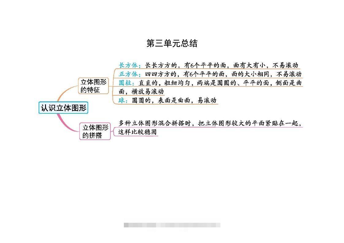 一上人教版数学【2024秋-第三单元知识总结】-资源V站