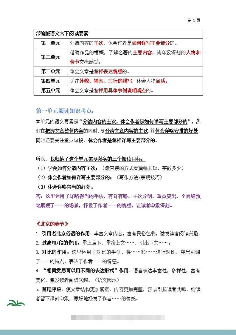 【阅读要素-阅读知识考点】六下语文-资源V站