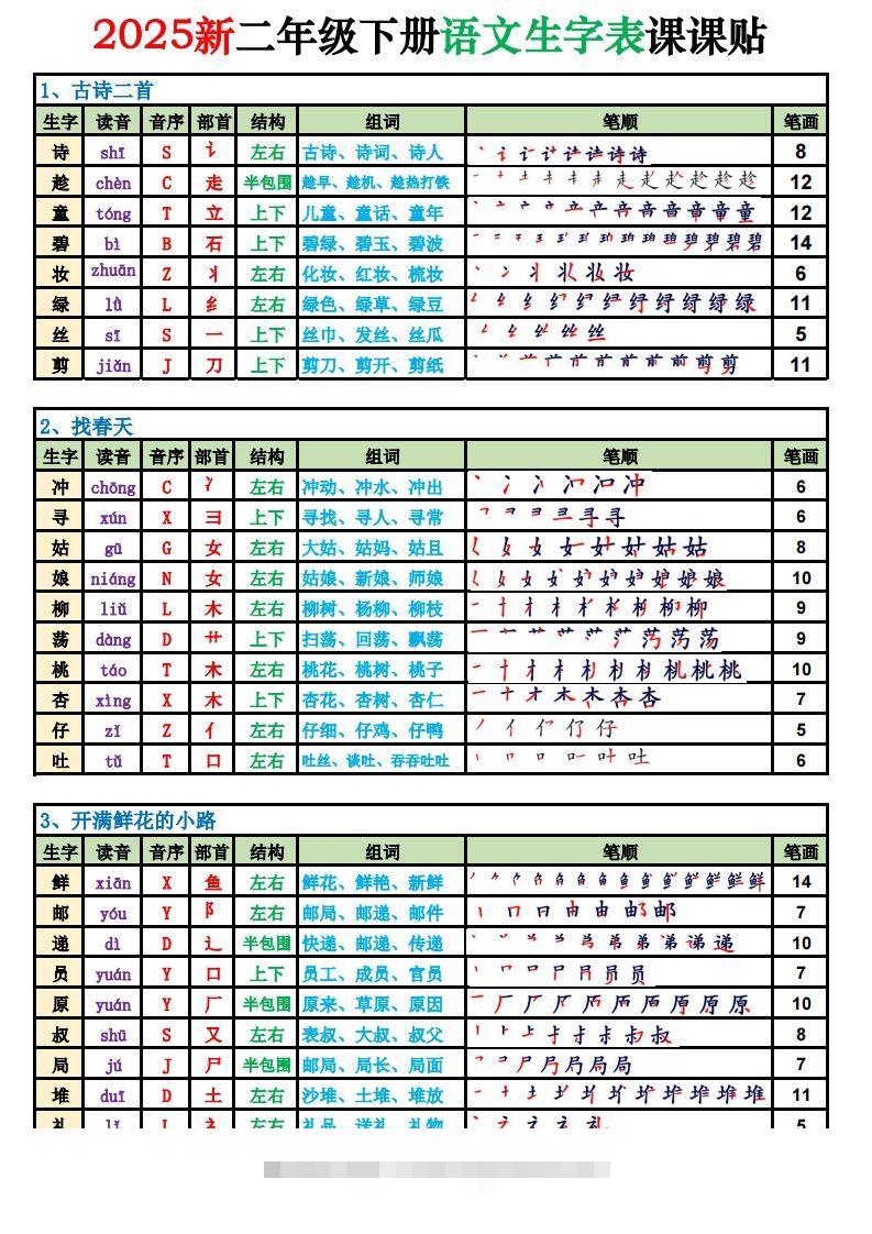 2025新二下语文生字表课课贴高清版（250字）完整10页-资源V站