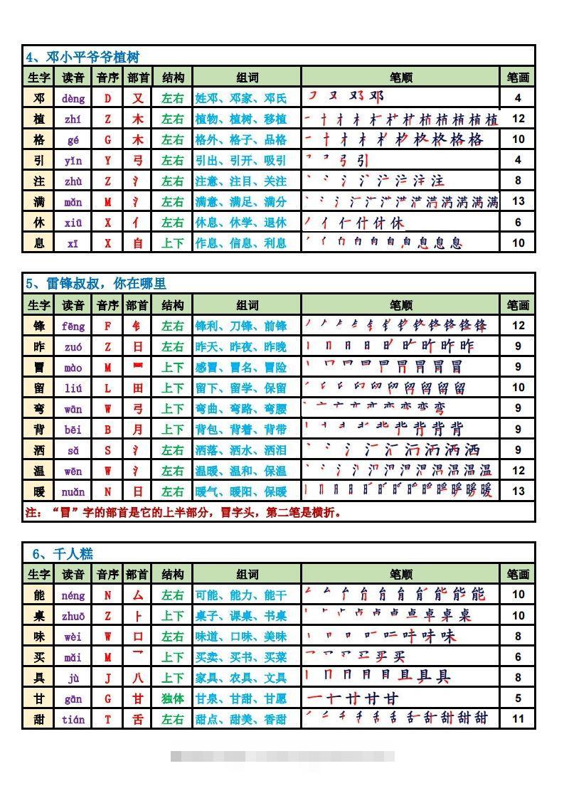 图片[2]-2025新二下语文生字表课课贴高清版（250字）完整10页-资源V站