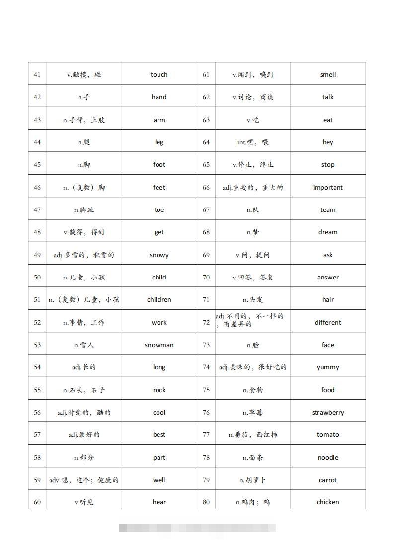 图片[2]-【背诵单】外研版三下英语-资源V站