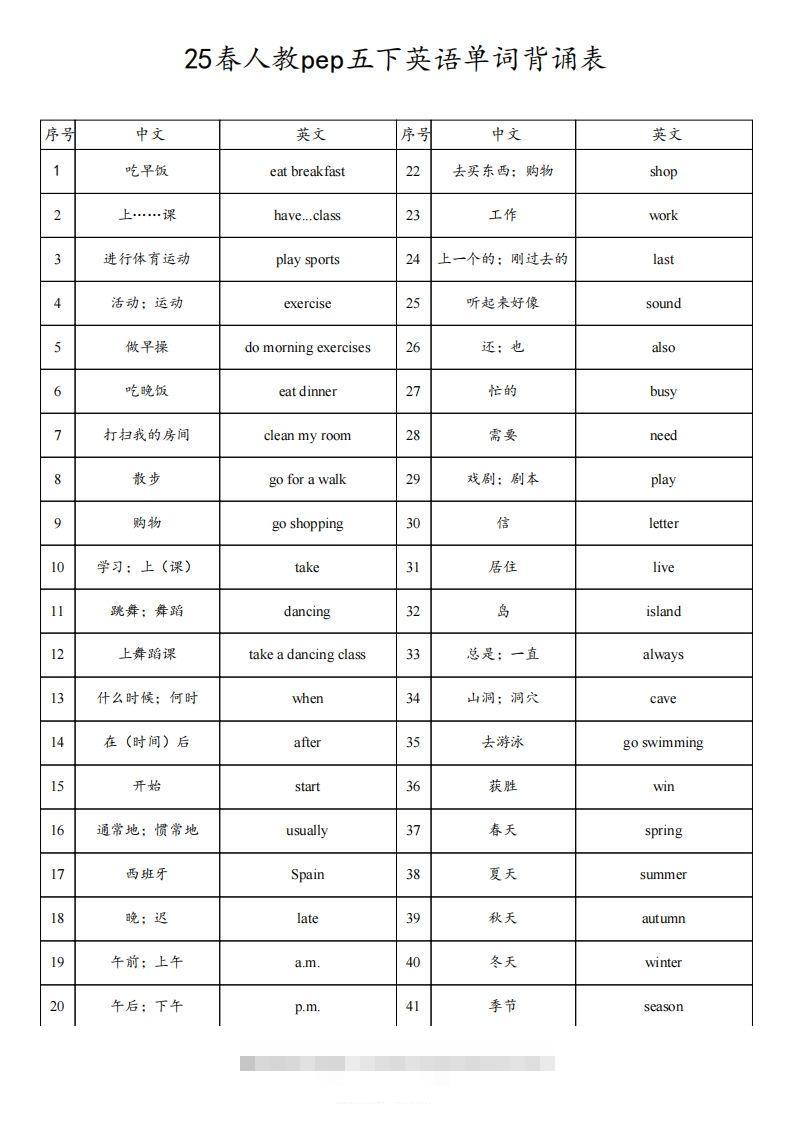 【背诵】25春人教pep五下英语单词背诵表（4页）-资源V站