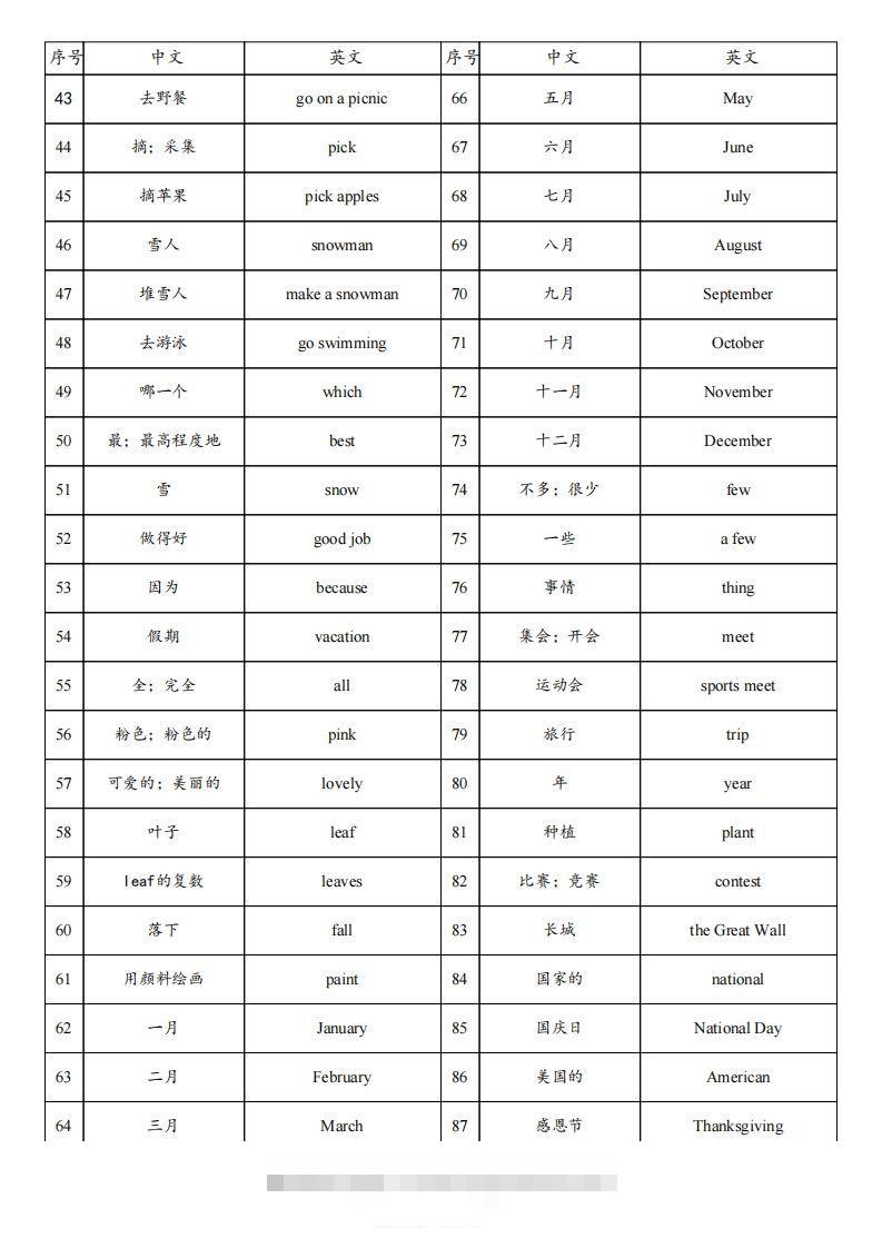 图片[2]-【背诵】25春人教pep五下英语单词背诵表（4页）-资源V站